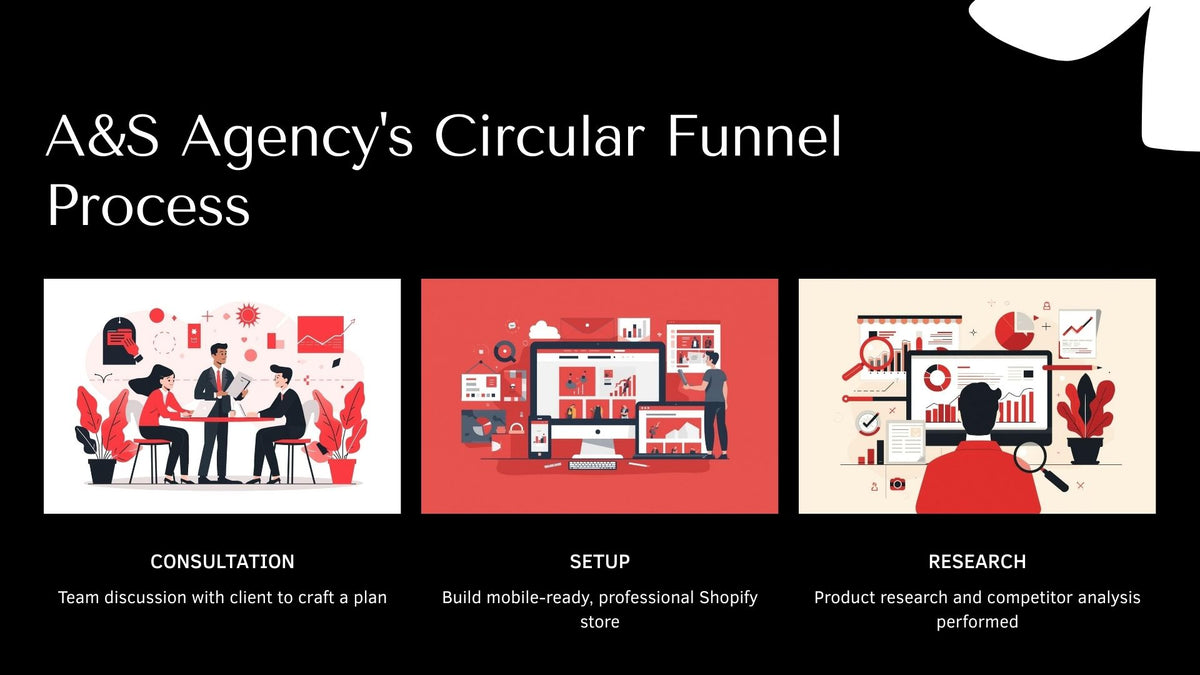 Consultation Research Setup